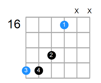 B6sus4 Chord